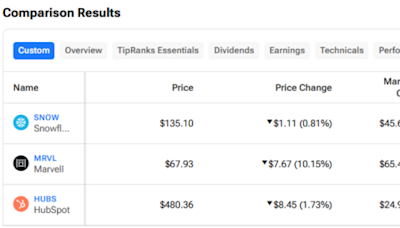 SNOW, MRVL, HUBS: Which “Strong Buy” Tech Stock Is Best?