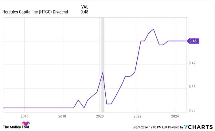 1 Ultra-High-Yield Dividend Stock You'll Want to Have on Your Radar as Rate Cuts Loom