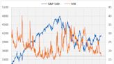 How Recent VIX, SPX Moves Could Impact Options