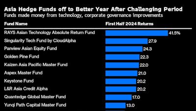 Asia Hedge Funds Keep Faith in Tech Firms Despite AI Selloff