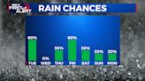 Several rain chances this week, mid-week breather