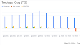 Tredegar Corp (TG) Reports Improved First Quarter 2024 Results Amidst Industry Challenges