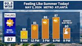 Temperatures climbing into the upper 80s today, warmest so far this year