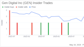 Insider Sale: CFO Natalie Derse Sells 169,535 Shares of Gen Digital Inc (GEN)