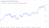 Decoding Gartner Inc (IT): A Strategic SWOT Insight