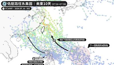 「台灣在射程範圍」颱風恐下周來 專家曝模擬路徑 - 生活