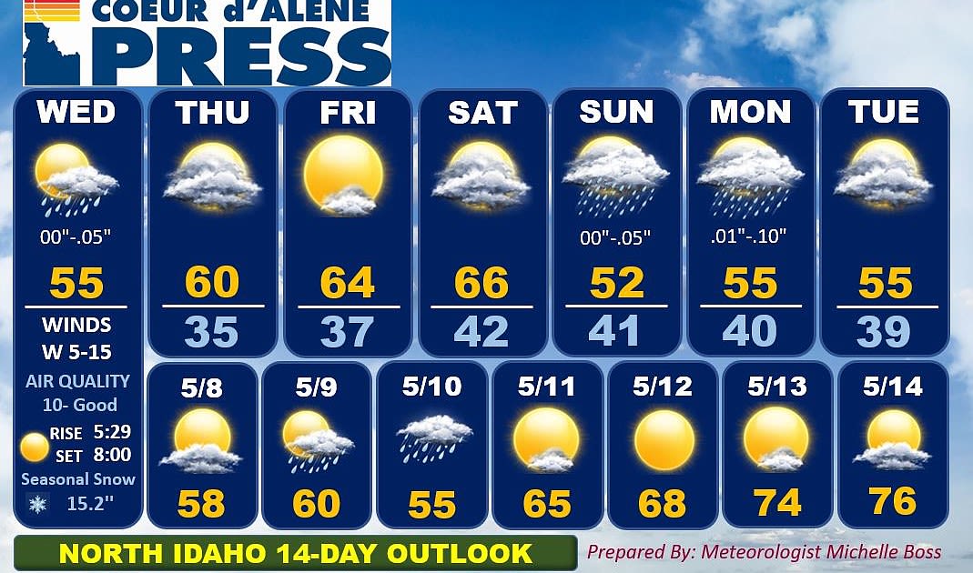 North Idaho 14-day weather forecast