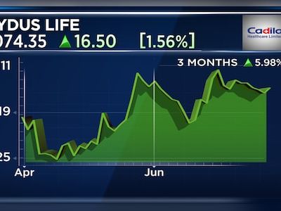 Zydus Life, Dr Reddy's partner to co-market Pertuzumab biosimilar for breast cancer treatment - CNBC TV18