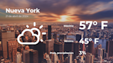Pronóstico del tiempo en Nueva York para este domingo 21 de abril - El Diario NY