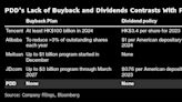 Temu’s Parent PDD Trades Near Cheapest Level Ever as Geopolitical Risks Bite