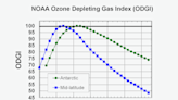 New York should accept victory in effort to phase down hydrofluorocarbon refrigerants