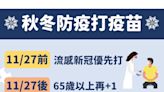 秋冬防疫打疫苗！公費流感疫苗10/2開打 65歲以上長者可同時接種3疫苗