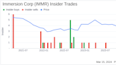 Immersion Corp (IMMR) Director Elias Nader Sells 13,000 Shares