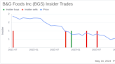 Director Stephen Sherrill Acquires 125,000 Shares of B&G Foods Inc (BGS)