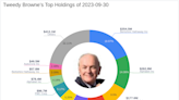 FMC Corp Takes the Spotlight in Tweedy Browne's Latest 13F Filing with a 1.56% Portfolio Impact