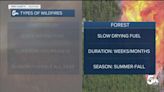 Explaining what fuels wildfires in southern Colorado