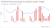 Insider Sale: CEO Stephen Davis Sells Shares of ACADIA Pharmaceuticals Inc (ACAD)