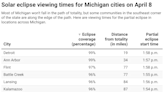 What time is the 2024 solar eclipse in Michigan? See when it starts, ends in your city.