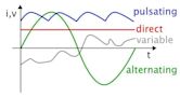 Alternating current