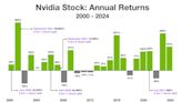 Nvidia's 10-for-1 Stock Split Comes With a Warning. History Says the Artificial Intelligence (AI) Stock Could Do This Next.