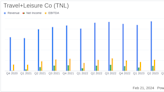 Travel+Leisure Co (TNL) Reports Solid Earnings Growth and Strong Cash Flow in Q4 and Full-Year 2023