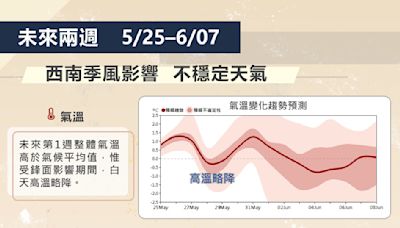 未來2周西南季風影響水氣多 西半部慎防局部豪雨