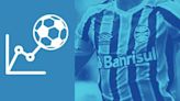 Cotação ZH: as notas dos jogadores do Grêmio no empate com o Atlético-GO | GZH