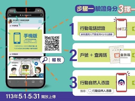 2024綜合所得稅手機報稅教學：免下載App、手機申報流程、3種身分驗證方法、個人所得線上查詢 - Cool3c