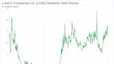 Lowe's Companies Inc's Dividend Analysis