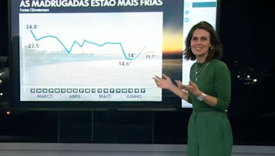 Apresentadora da Globo se perde e cai na risada no meio de jornal: 'Tô maluca'