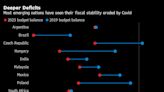 Government Reform Is Driving Biggest Returns in EM Bond Markets