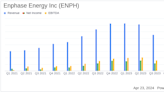 Enphase Energy Inc (ENPH) Q1 2024 Earnings: Misses Revenue Estimates, Reports Net Loss