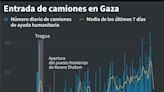 Siguen los bombardeos israelíes en Gaza y más de 100.000 personas huyen de Rafah