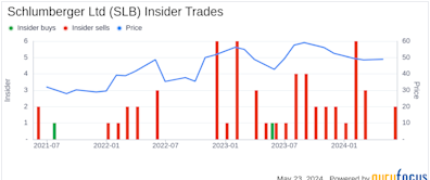 Insider Sale at Schlumberger Ltd (SLB): President New Energy Gavin Rennick Sells Shares