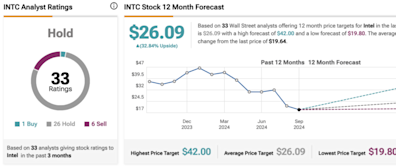 Is Intel Stock a Hidden Gem or a Value Trap?