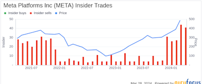 Meta Platforms Inc's Chief Legal Officer Jennifer Newstead Sells Company Shares