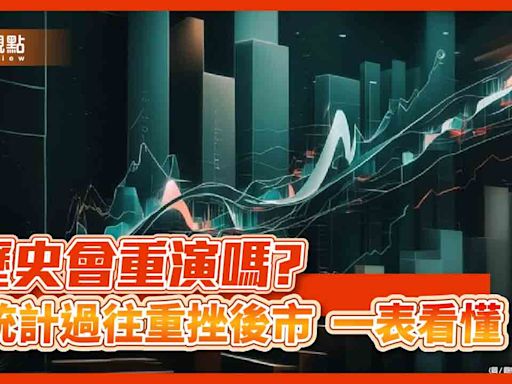 台股黃金買點浮現？過往單日重挫半年後反彈逾9％ 法人這樣說