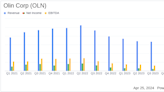 Olin Corp (OLN) Q1 2024 Earnings: Beats EPS Estimates, Reports Decline in Revenue