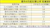 有錢人見「1數據」急買美債ETF！比重太驚人 配息率打趴金融股