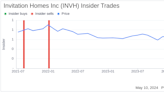 Insider Sale at Invitation Homes Inc (INVH): President & COO Charles Young Sells Shares