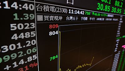 台股歷次單日大跌逾600點 投信：迎來正報酬機率高