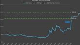 Trade of the Day: Buy Canopy Growth (CGC) Stock Call Options on Rescheduling News