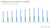 Bridgewater Bancshares Inc (BWB) Reports Q4 Earnings Dip Amidst Market Challenges