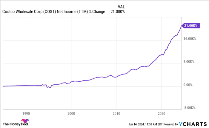 3 Top Stocks I'd Buy Today and Hold Forever Without Any Hesitation