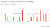 Owens-Corning Inc Insider Sells Company Shares