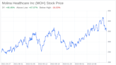 Decoding Molina Healthcare Inc (MOH): A Strategic SWOT Insight