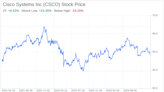 Decoding Cisco Systems Inc (CSCO): A Strategic SWOT Insight