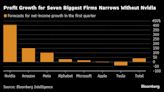 Magnificent Seven Earnings Arrive With Stocks at Critical Moment