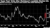 What Wall Street Strategists Are Saying About Sheinbaum’s Landslide Victory in Mexico