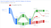 Krungthai Card PCL's Dividend Analysis